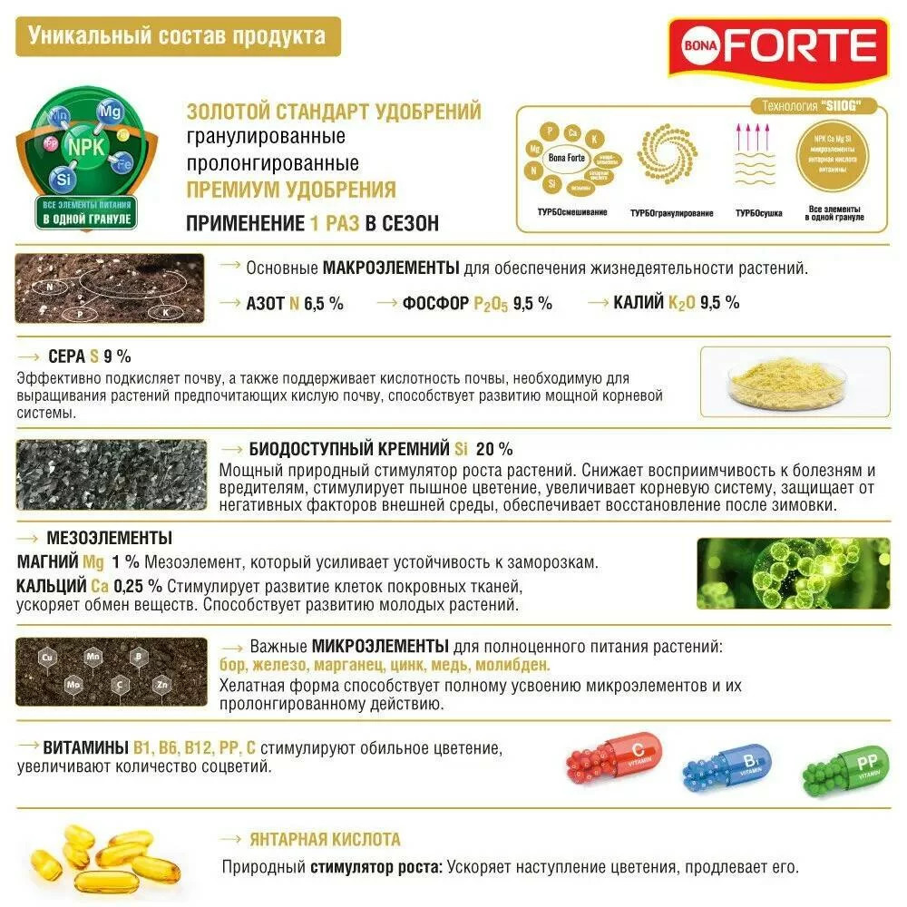 Удобрение для гортензий Bona Forte 1 л гранулированное пролонгированное с биодоступным кремнием ведро