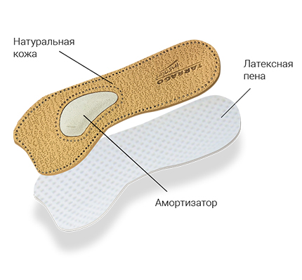 Стельки Tarrago Comfort&Beauty кожаные с супинатором р.35/36