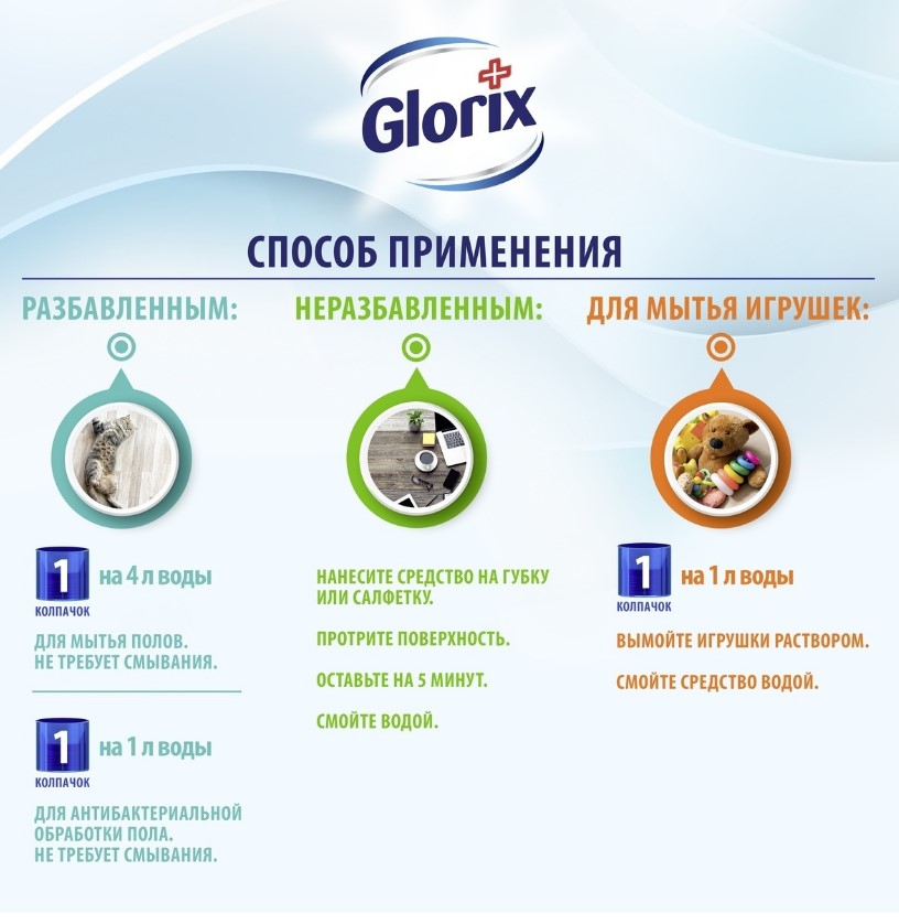 Чистящее средство для пола Glorix Нежная забота 1л