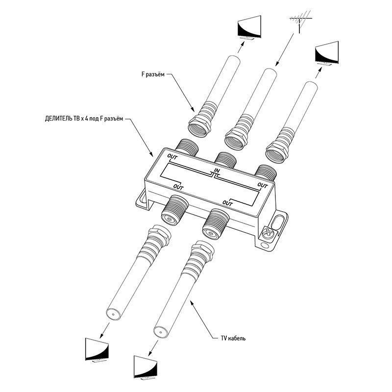 Tv сплиттер PROconnect на 4 направления 1000мнz 05-6023