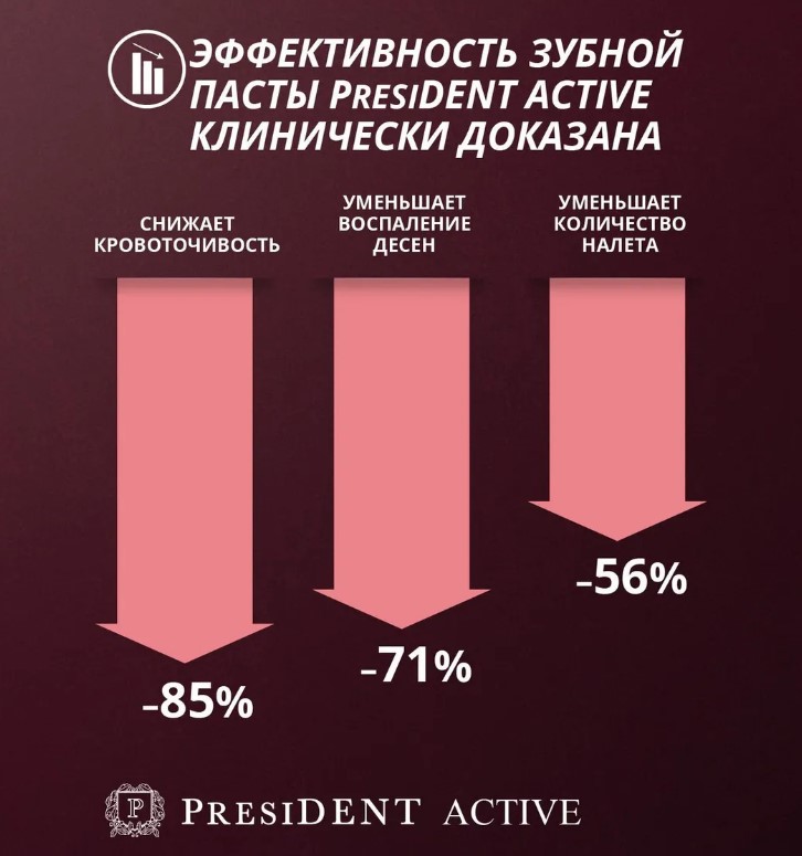 Зубная паста President актив 75мл