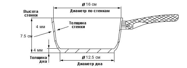 Ковш TimA Tvs Art Granit 16см