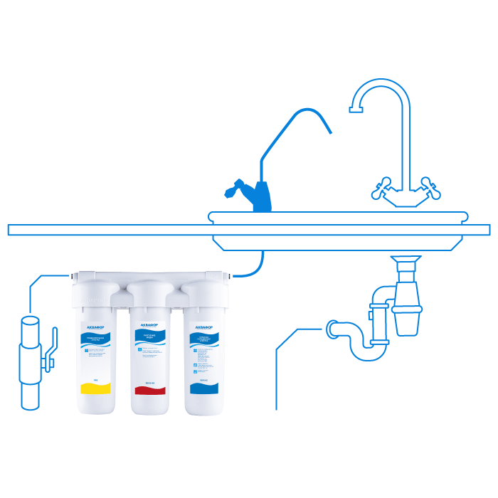 Водоочиститель Аквафор Трио норма умягчающий