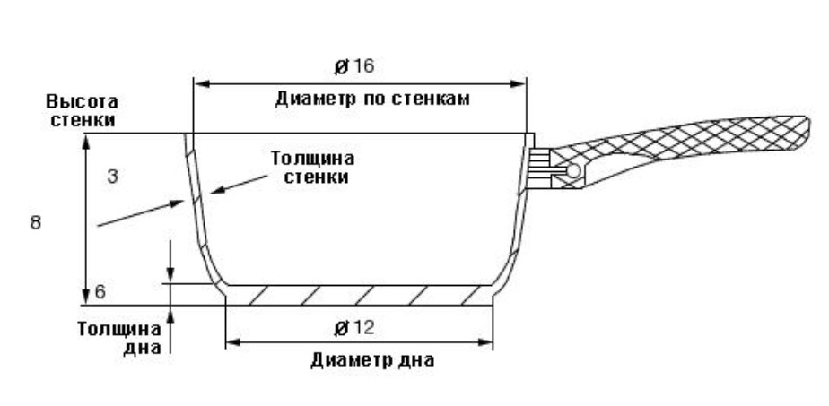 Ковш TimA Tvs Granito Forte 16см