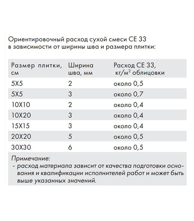 Затирка Ceresit CE33 01 белая 2 кг