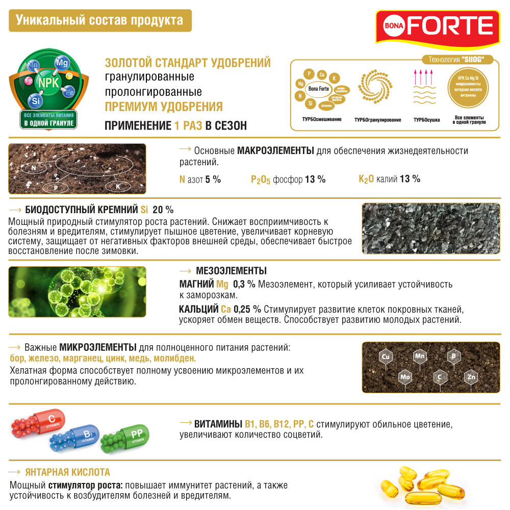 Удобрение для пионов и роз Bona Forte 1 л гранулированное пролонгированное с биодоступным кремнием ведро