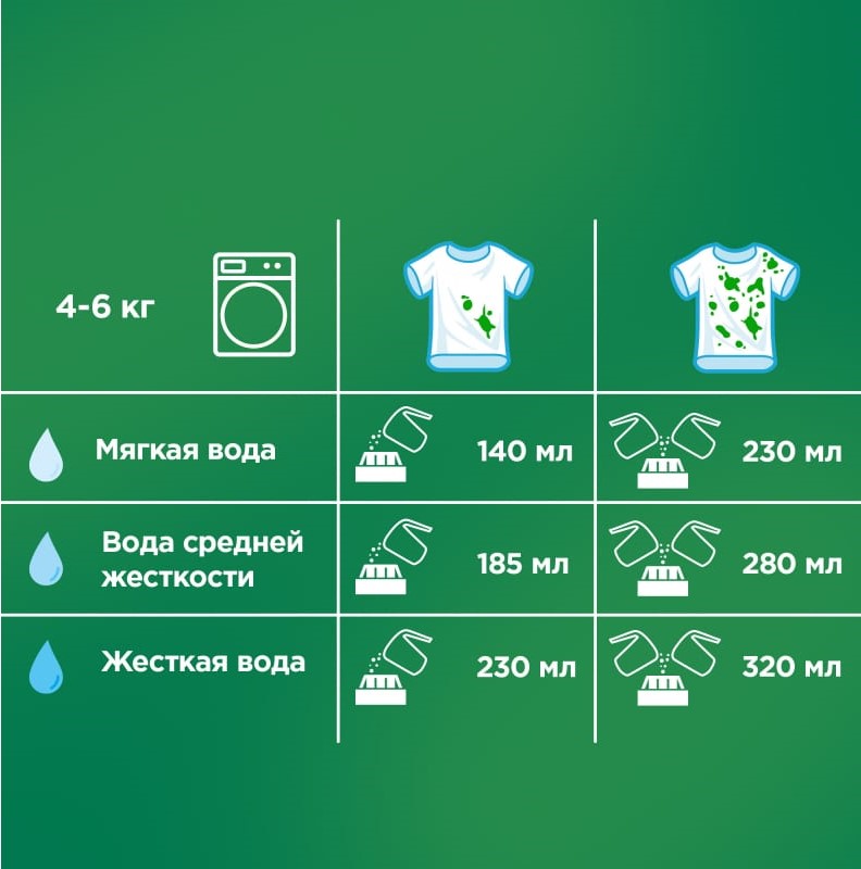 Стиральный порошок Ariel Аромат масла Ши автомат 3 кг